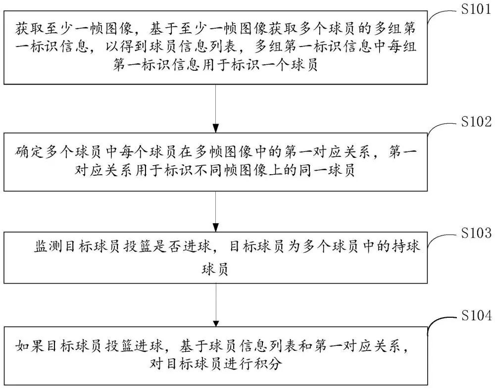制定篮球交流计划以促进个人技能发展的方法_2